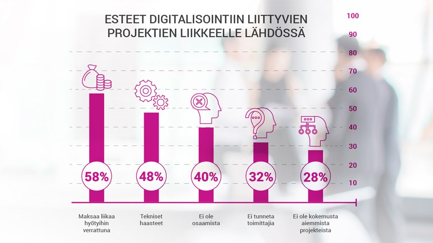 myynnin digitalisoimisen esteet